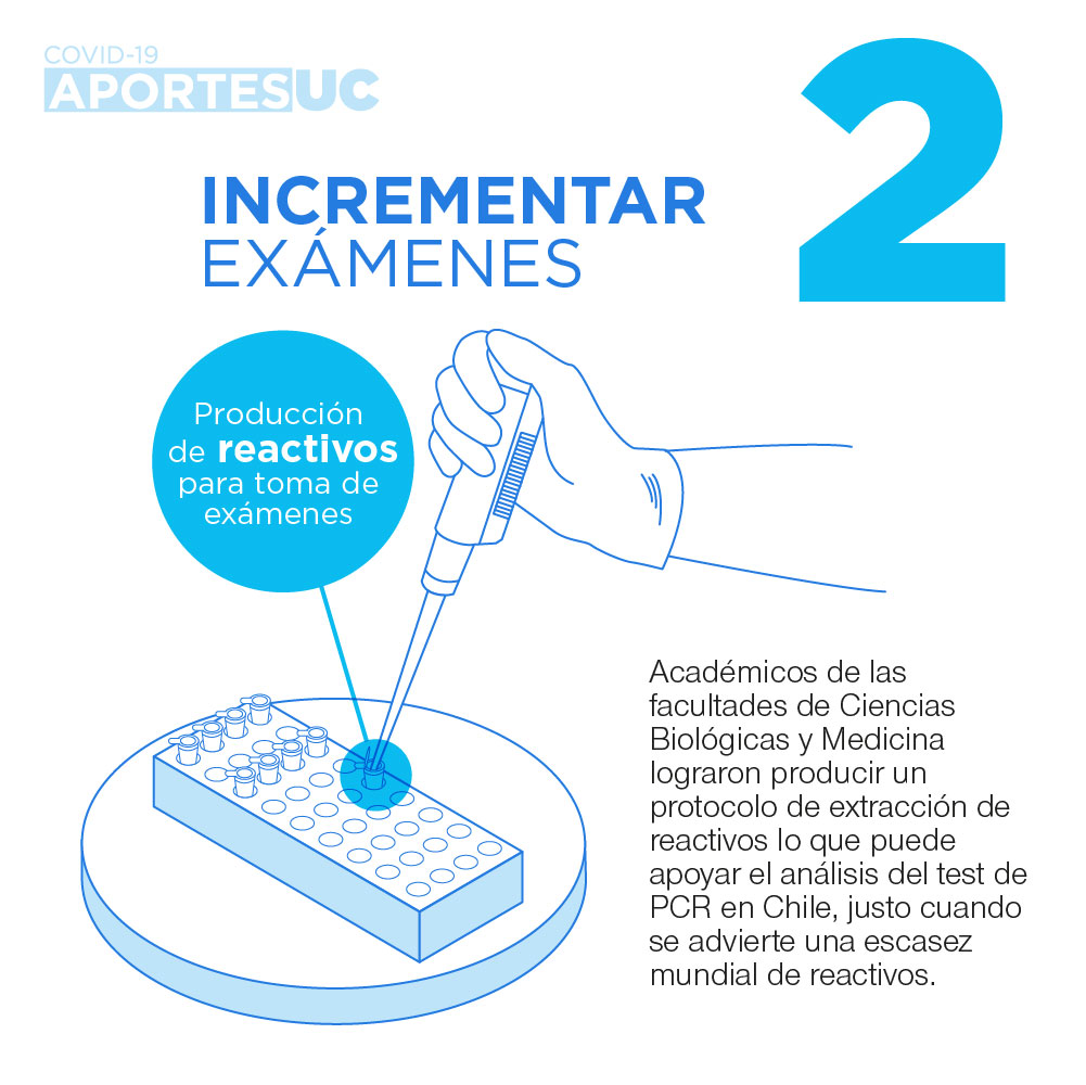 Infografía que muestra cómo la UC busca apoyar el análisis del test de PCR en Chile.