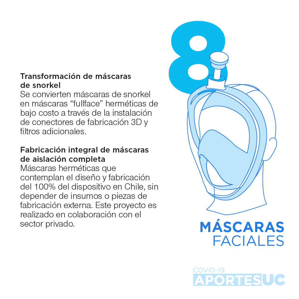 Infografía que muestra cómo la UC busca aportar al cuidado del personal médico a través del desarrollo de máscaras de aislación completa.