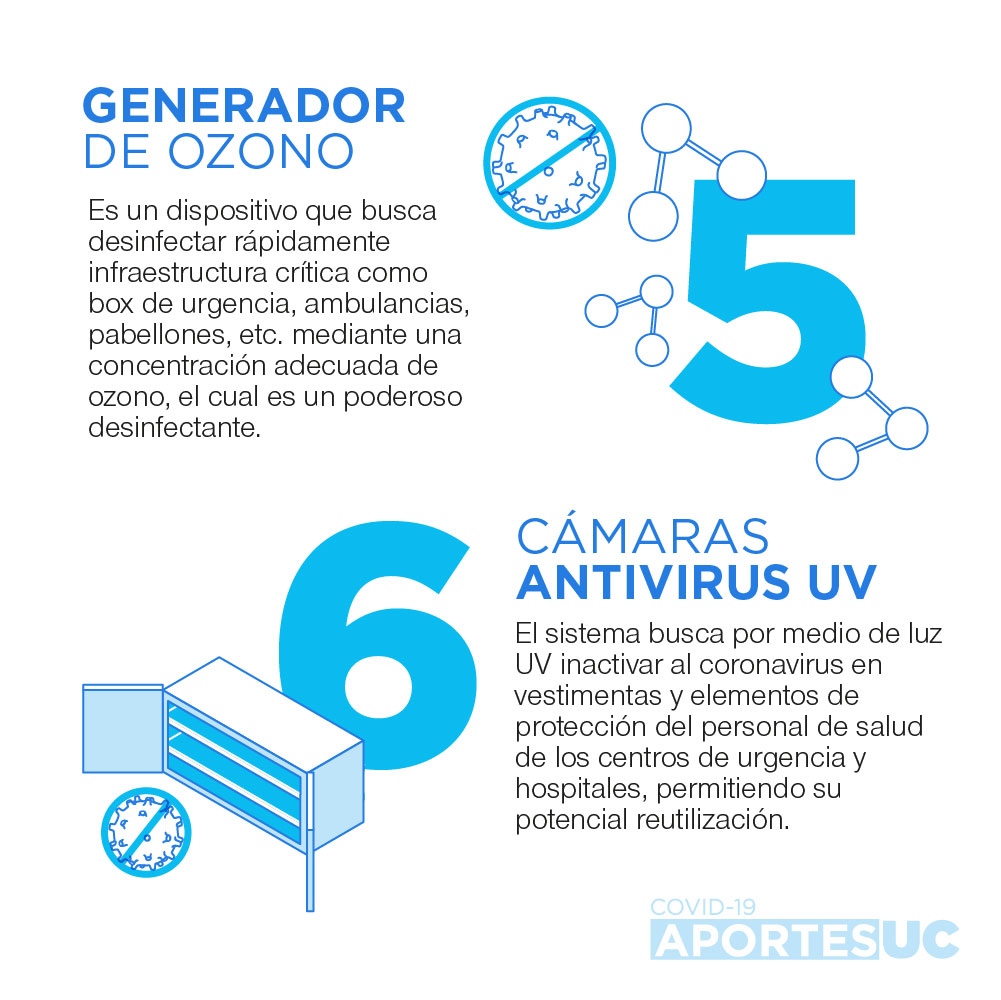 Infografía que muestra cómo la UC busca aportar al cuidado del personal médico a través del desarrollo de un dispositivo generador de ozono y cámaras antivirus UV.