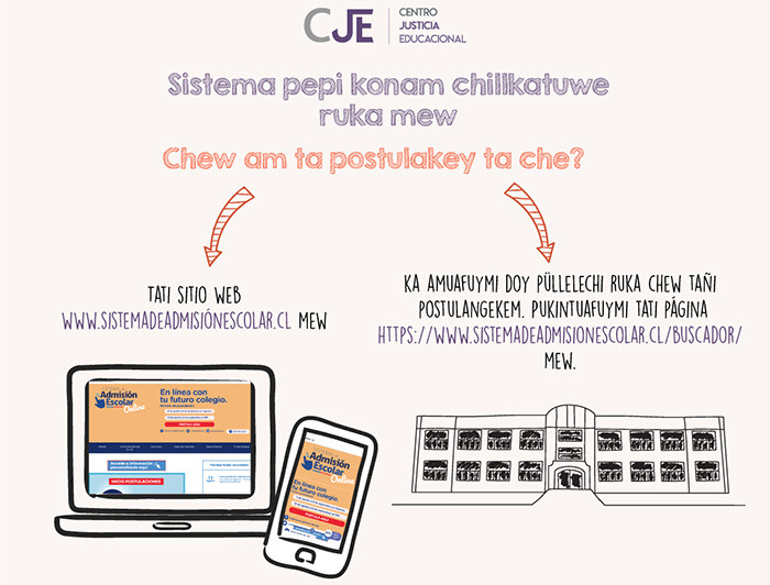 imagen correspondiente a la noticia: "Guía mapudungun-castellano informa sobre el Sistema de Admisión Escolar"