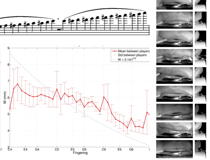 Experimento con más de 20 intérpretes en París, finalistas del Jean-Pierre Rampal Flute Competition. (Imagen: Instituto de Música)