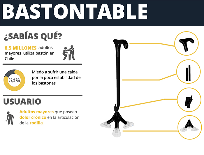 Los proyectos lograron detectar situaciones que deben enfrentar cotidianamente las personas mayores, proponiendo un dispositivo que aporte a mejorar su inclusión e integración. (Imagen: Parte de la propuesta de “Bastontable”)