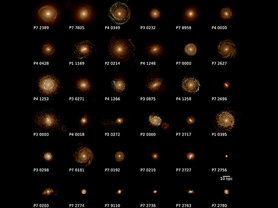 Selection of galaxies