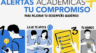 Gráfica del proceso de Alertas académicas de la Universidad.