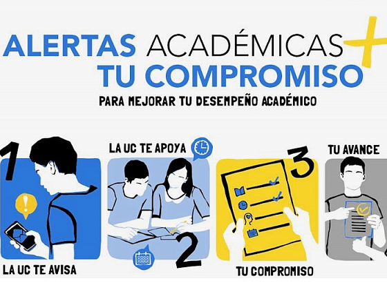 Gráfica del proceso de Alertas académicas de la Universidad.