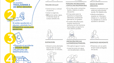 Infografía para enfrentar una emergencia de salud en contextos de disturbios.