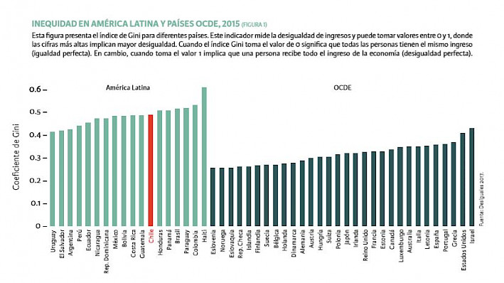 naald Gastheer van Conclusie Chile: la desigualdad que persiste - Pontificia Universidad Católica de  Chile