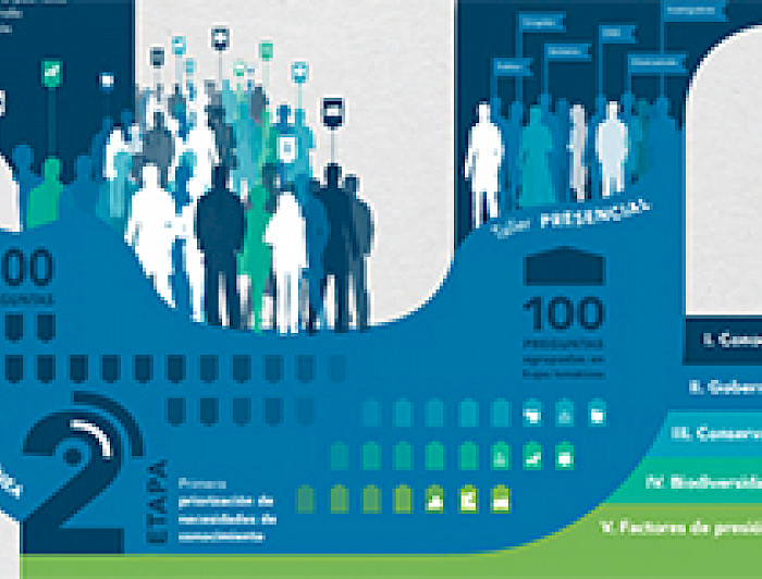 imagen correspondiente a la noticia: "Encuentro en CEPAL dará a conocer las prioridades de conocimiento ambiental para Chile"